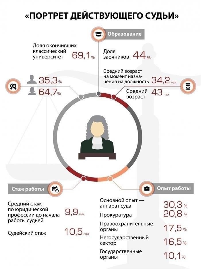 Распространенные правовые споры и то, как прокуроры защищают интересы покупателей жилья