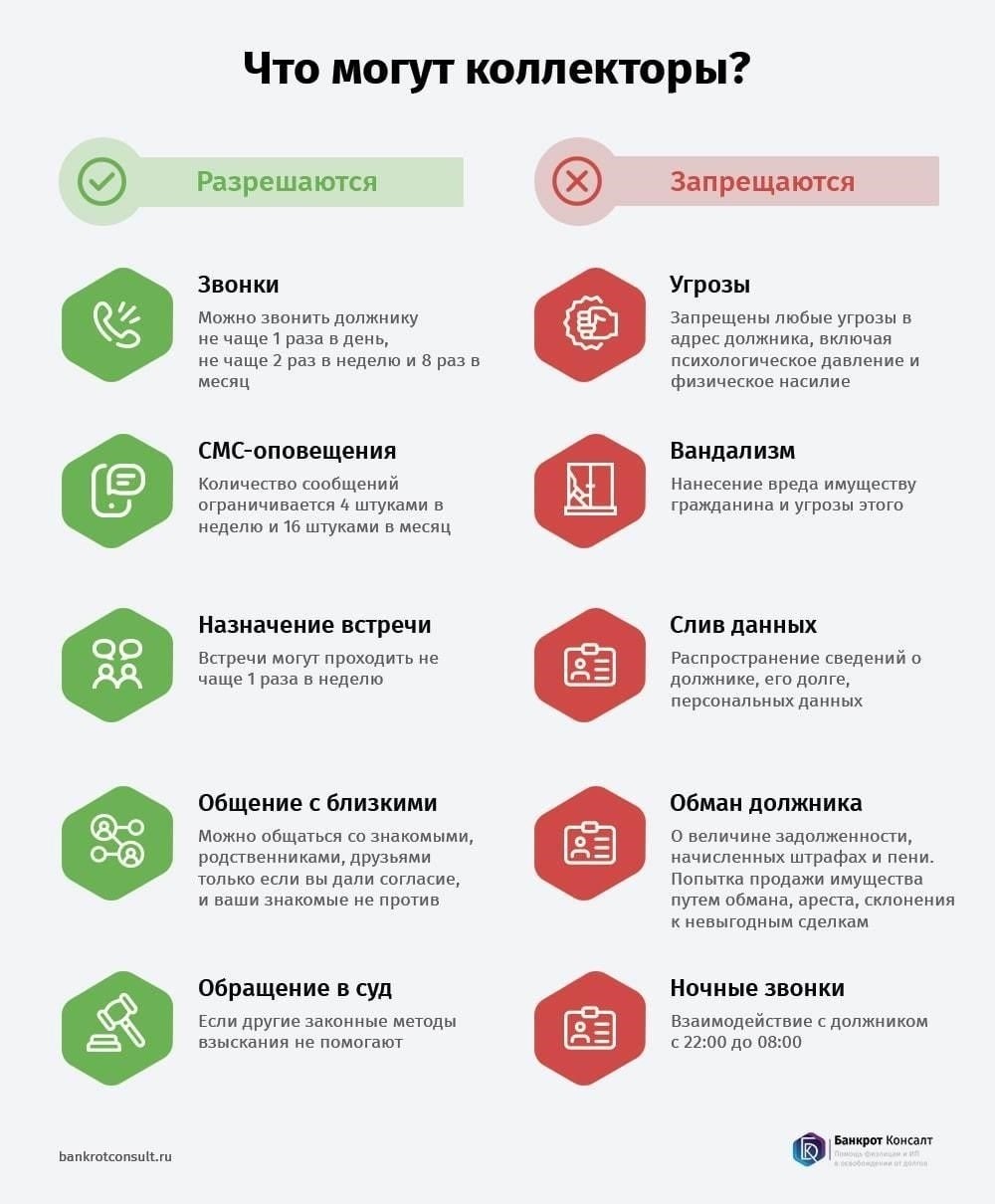 Распространенные причины, по которым кредиторы списывают долги и звонят в службу взыскания