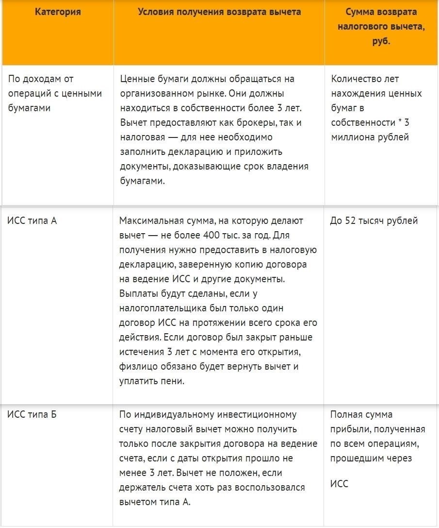 Распространенные причины требования возврата налоговых вычетов