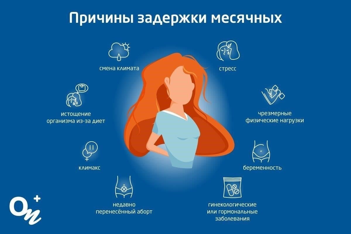 Распространенные проблемы и задержки