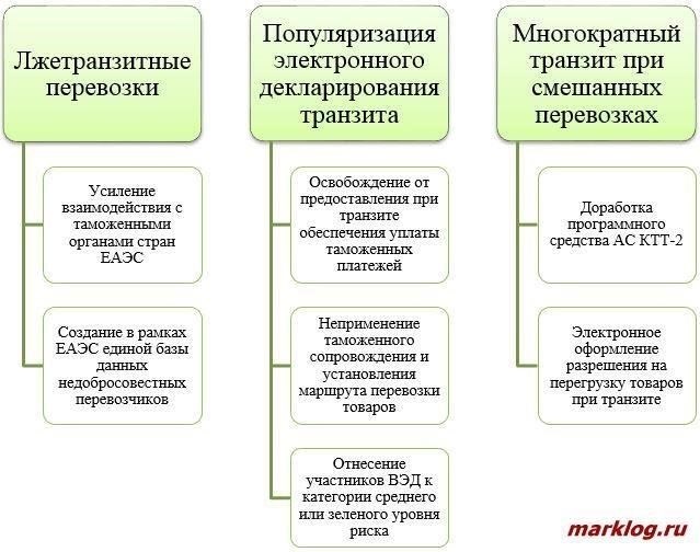 Распространенные проблемы при осуществлении таможенных платежей и способы их решения