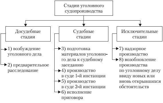 Различия между публичными и частными решениями в судебных разбирательствах