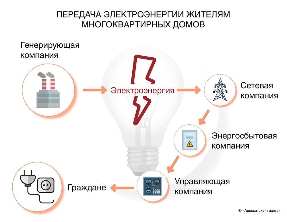 Реакция правительства на нехватку электроэнергии: Что нужно знать