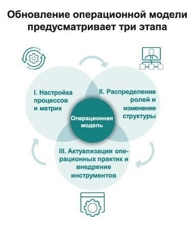 Регулярное обслуживание и осмотр роторных систем - обязательное условие для выявления потенциальных неисправностей. Пренебрежение этими проверками может привести к непредвиденным поломкам, которые могут перерасти в опасные ситуации. Кроме того, внедрение обязательных протоколов безопасности для всего персонала, связанного с вертолетными операциями, - это юридическая обязанность, которую нельзя упускать из виду.