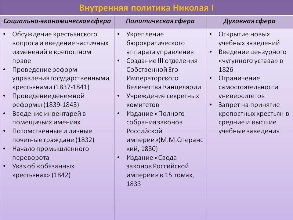 Реорганизация управления семейной политикой в России: Основные предложения