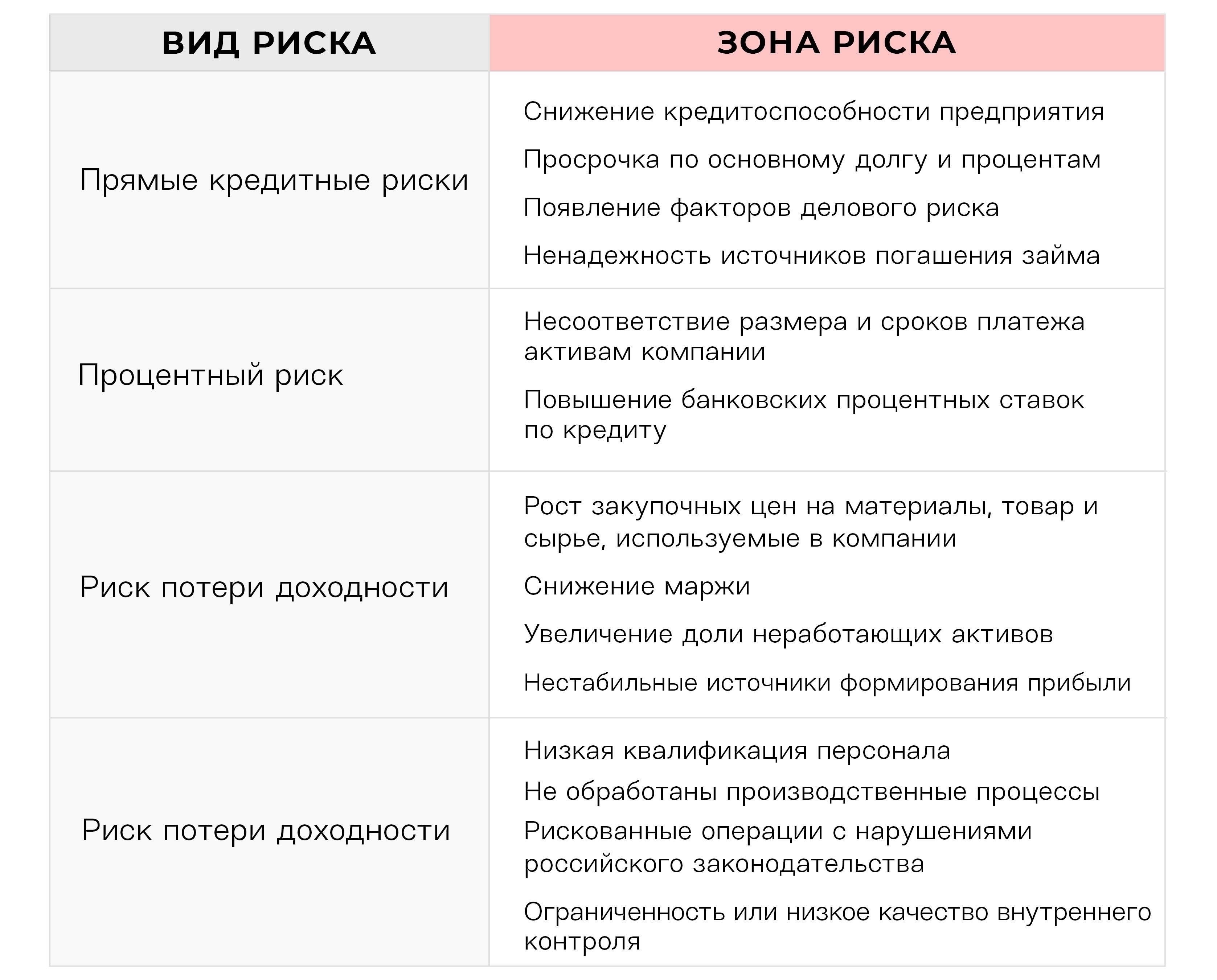 Риски, связанные с использованием кредитных решений без подтверждения дохода
