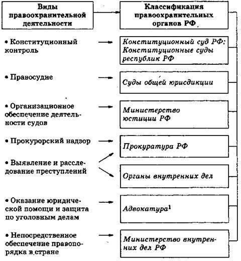 Роль правоохранительных органов в уголовных делах