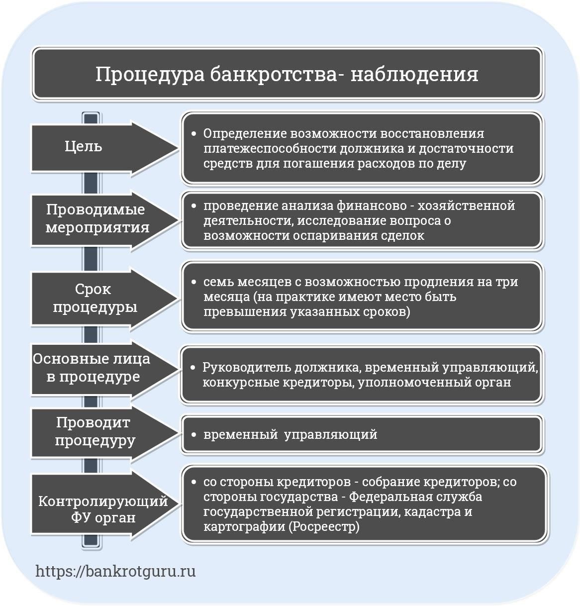 Роль суда в процессе банкротства: Правовой надзор и принятие решений