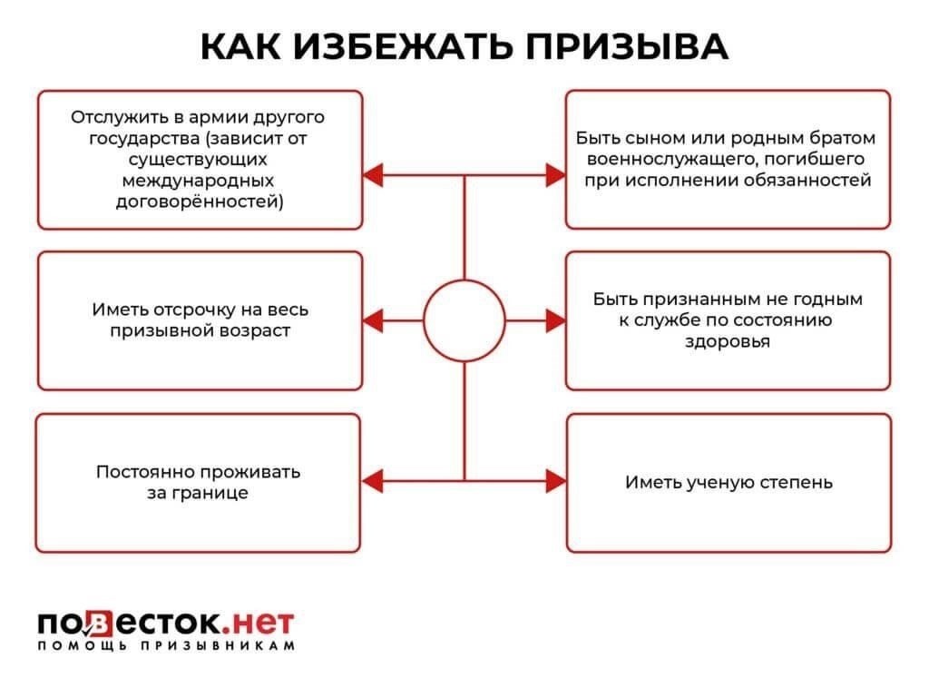 Социальные причины: Как законно избежать призыва