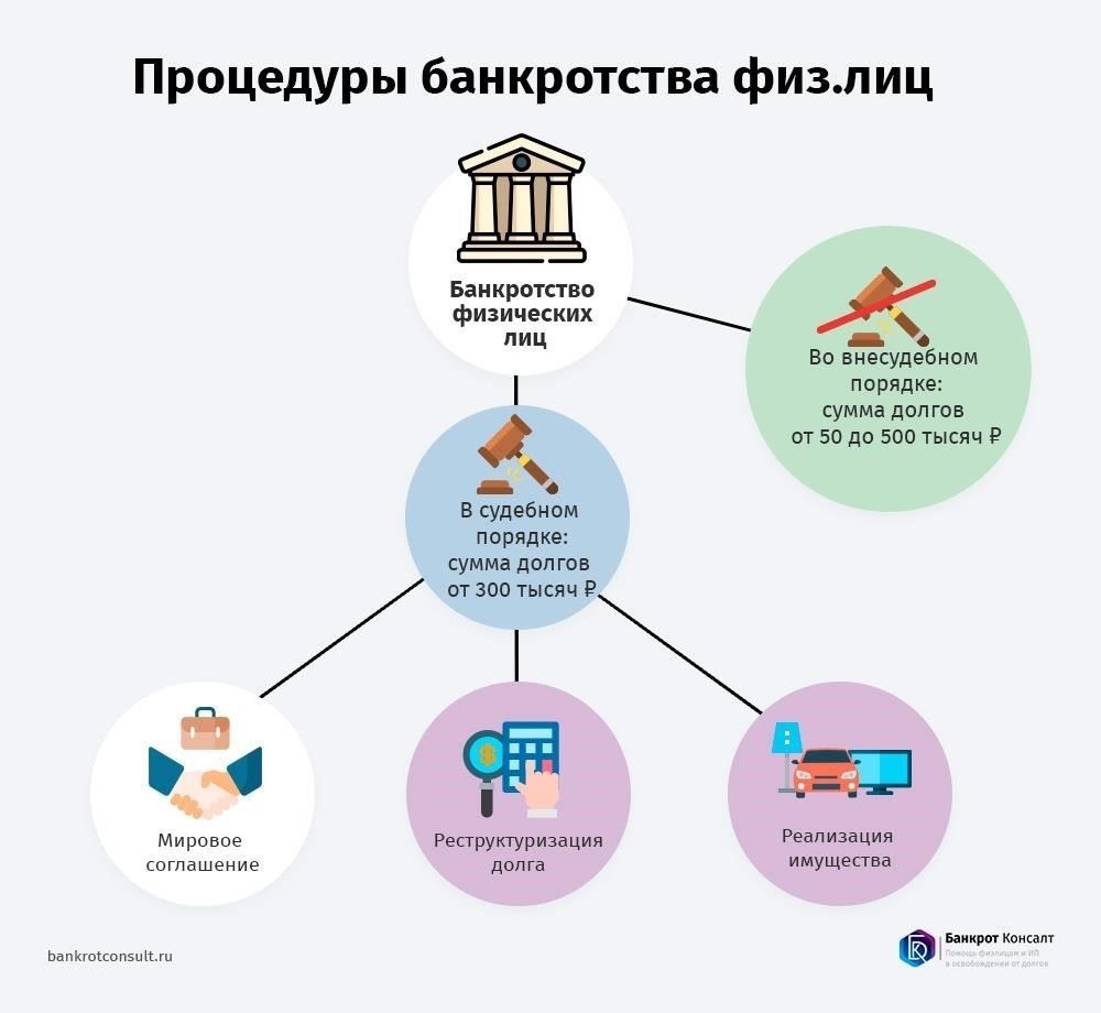 Средства правовой защиты, доступные в случаях неуплаты кредита