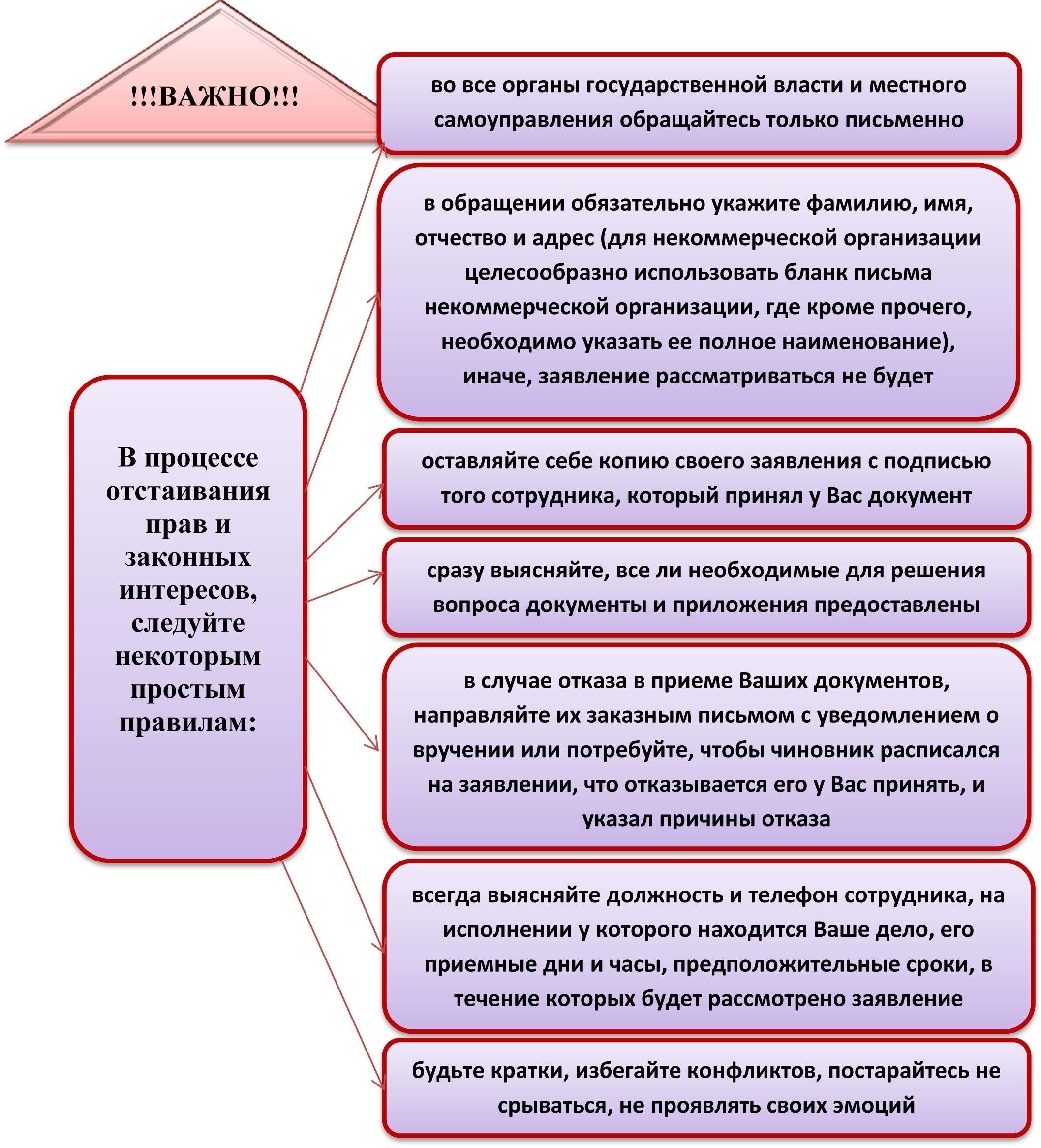 Средства правовой защиты в случае невыполнения местными органами власти своих обязательств