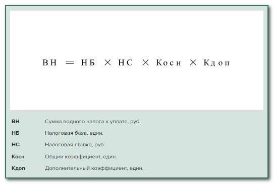 Сроки расчета водного налога: Когда начинать и заканчивать