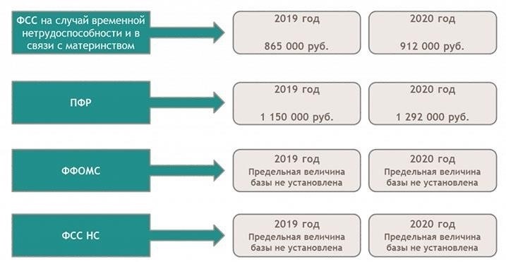 Страховые взносы на выходные пособия: Основные аспекты
