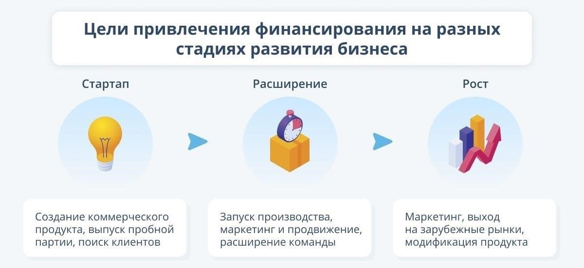Стратегии привлечения средствДля финансирования проекта ключевое значение имеет сотрудничество с местными организациями, предприятиями и гражданами. Проведение мероприятий или кампаний по сбору средств в сообществе может привлечь необходимые средства. Один из эффективных подходов - сотрудничество с местными группами ветеранов, школами или благотворительными организациями, которые имеют опыт сбора средств на подобные цели. Краудфандинговые платформы также могут быть полезны для охвата более широкой аудитории, позволяя людям из разных районов вносить свой вклад.