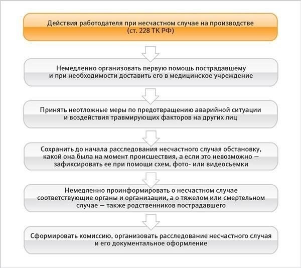 Суть дела: Понимание сценария несчастного случая на производстве