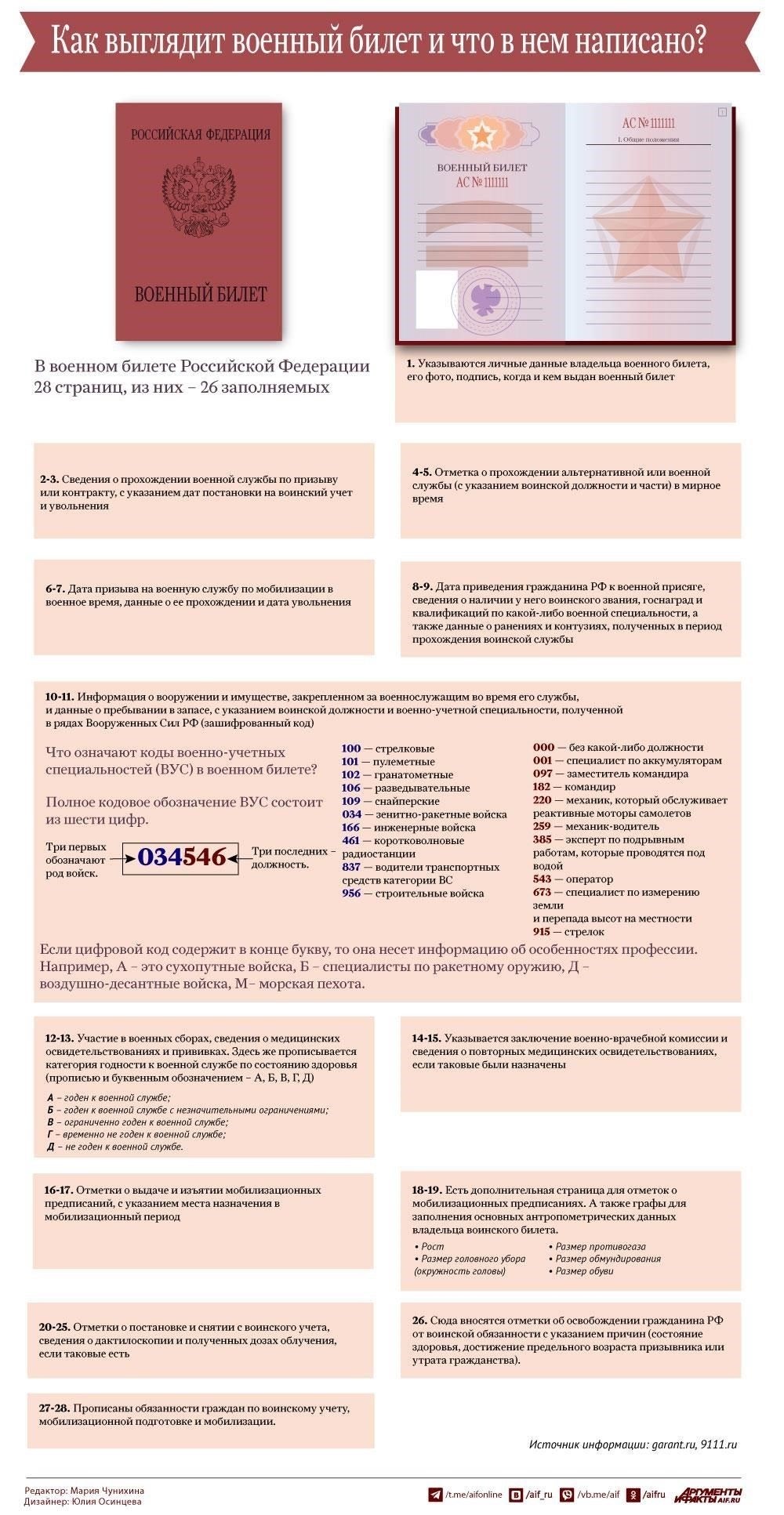 Сведения об образовании и другая информация в военном билете