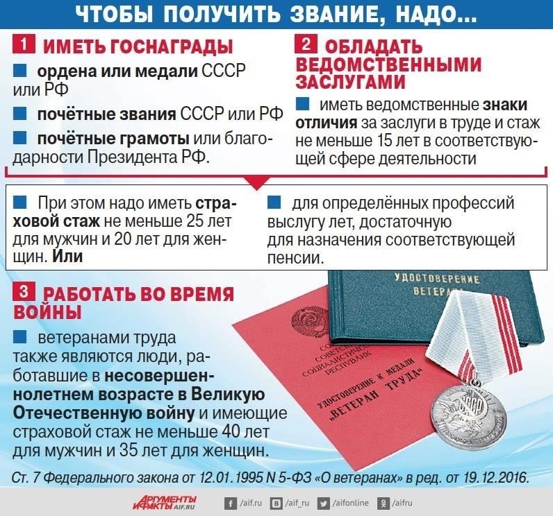 Требования для получения звания «Ветеран труда» в России