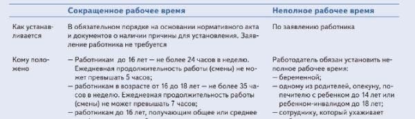 Учет неполного рабочего времени и временной занятости при расчете бонусов за стаж
