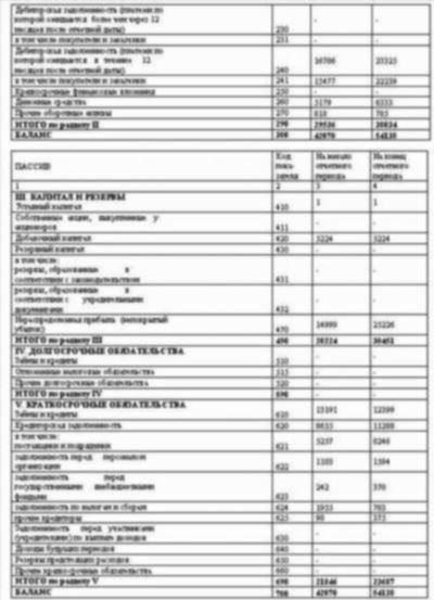 Учет списаний в розничной торговле: Проводки и методы