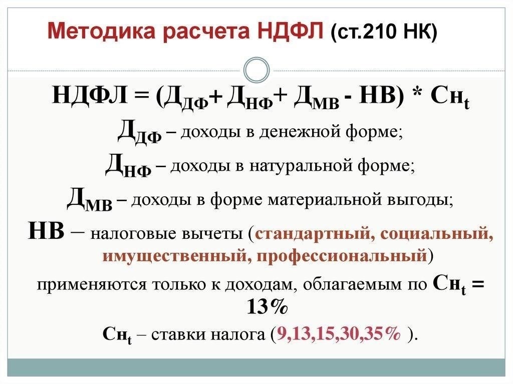 Удержание налогов с сотрудников: Пошаговый процесс