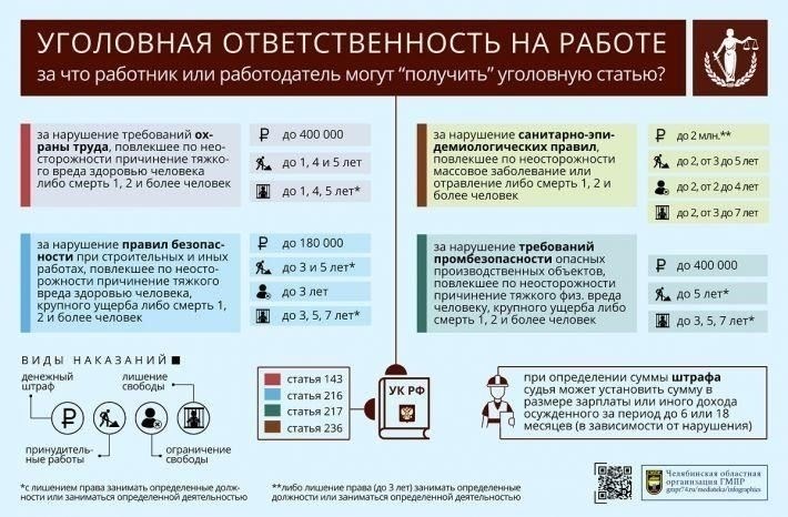 Уголовная ответственность за нарушение гражданских свобод в России