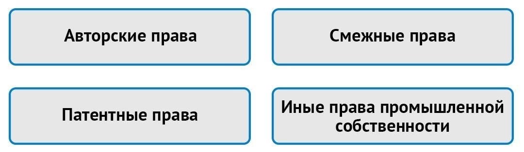 Укажите исключительные права