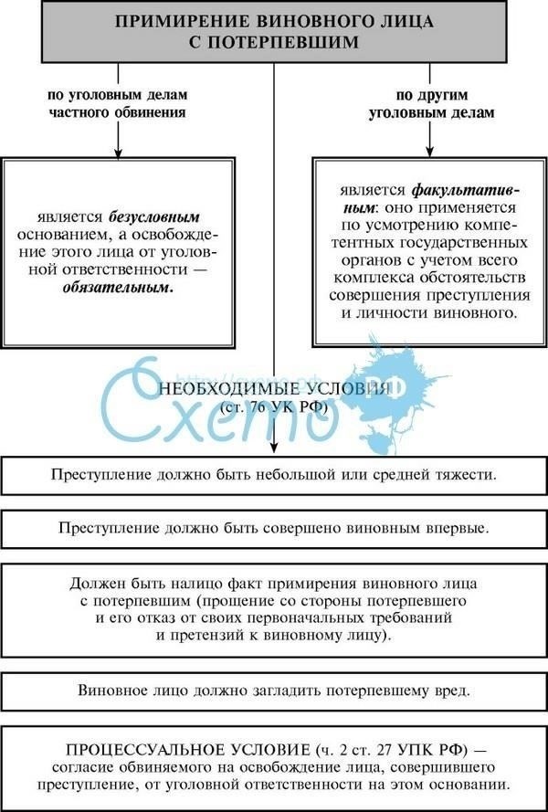 Условное освобождение от наказания: Основные правовые аспекты
