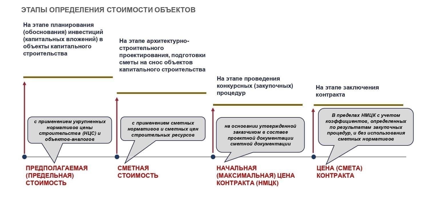 Установление целевых цен на основе технического анализа