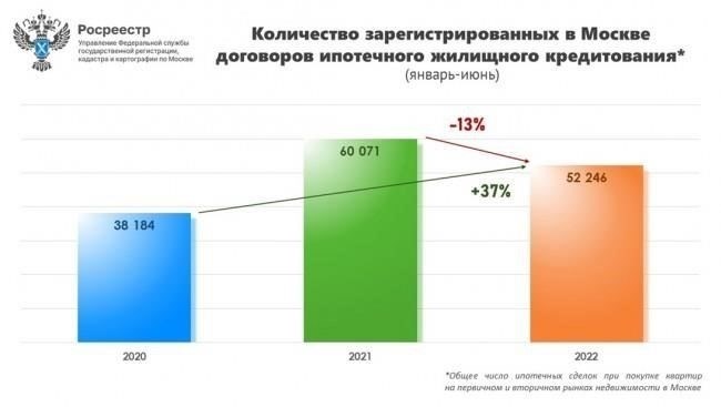 Увеличение продолжительности службы и жилищная поддержка