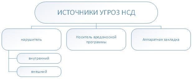 В дополнение к основным защитным компонентам могут потребоваться специализированные средства защиты в зависимости от оперативного темпа и характера угрозы. Например, в некоторых военных условиях солдатам может потребоваться индивидуальная защита от радиологических или биологических агентов. Такие средства защиты незаменимы в сценариях повышенного риска, где воздействие опасных материалов может привести к катастрофе.