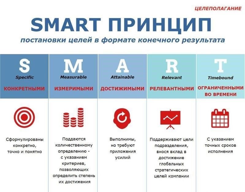 Важность личной причины и ее эффективное использование