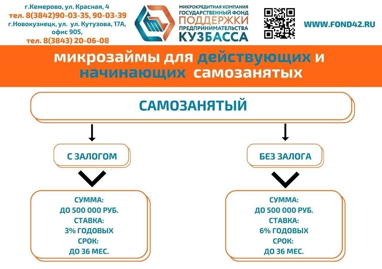 Входят ли задачи по составлению отчетов и управлению запасами топлива в полномочия командира медицинского пункта?