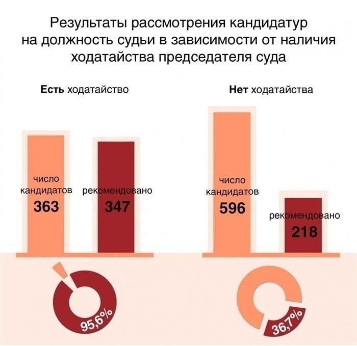 Вклад судей в обеспечение честности и справедливости при рассмотрении дел