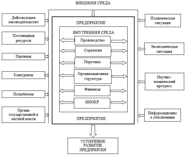 Влияние изменений в законодательстве на местные предприятия и государственные службы