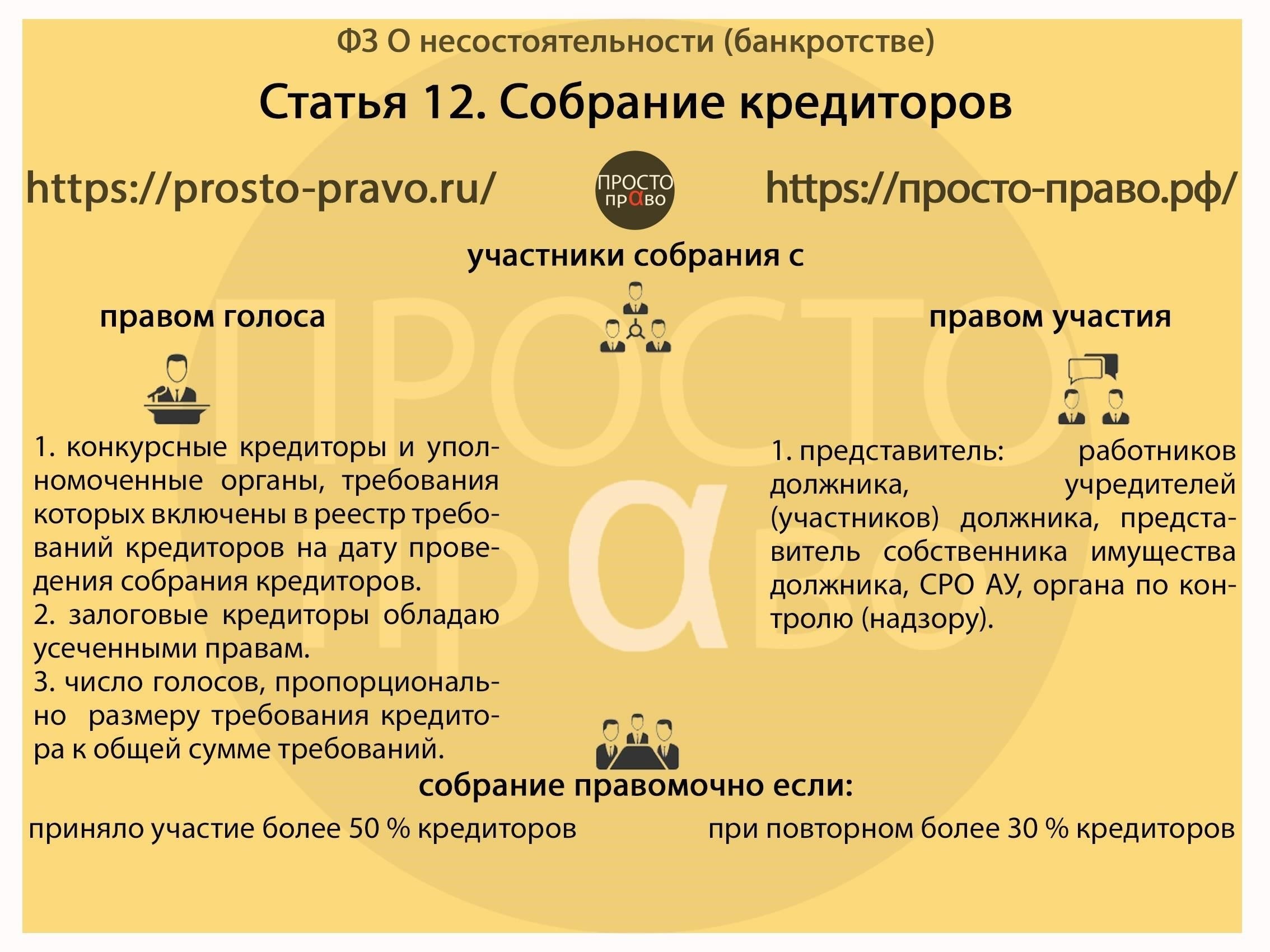 Влияние кредиторов: Права и полномочия в процессе банкротства