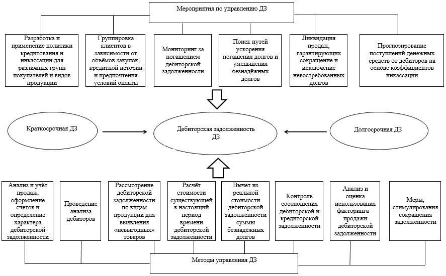 Влияние перехода на НДС и управление дебиторской задолженностью