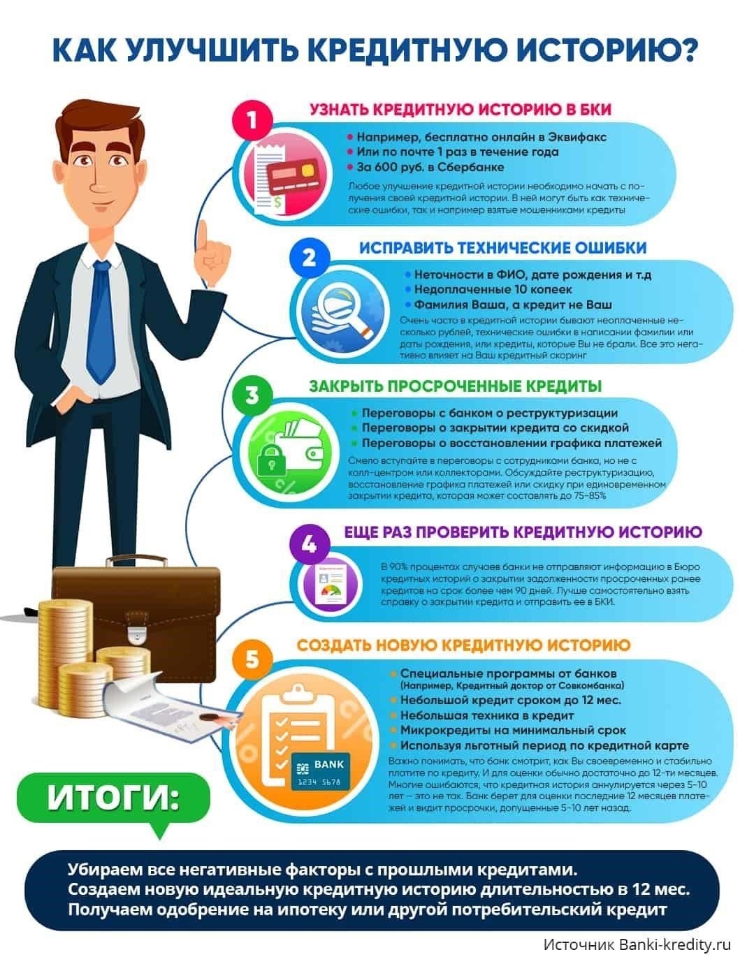 Влияние прекращения кредита на кредитную историю и будущие займы