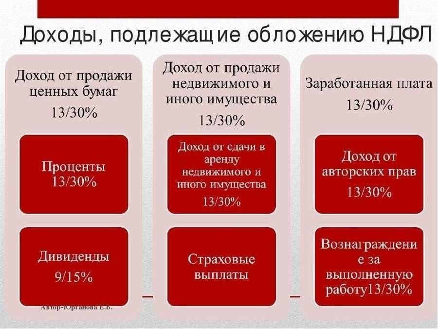 Влияние премий и дополнительных выплат на размер пенсионного пособия