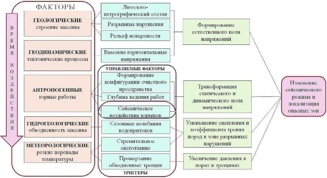 Возможные результаты расследования смертельных инцидентов в подземных пространствах