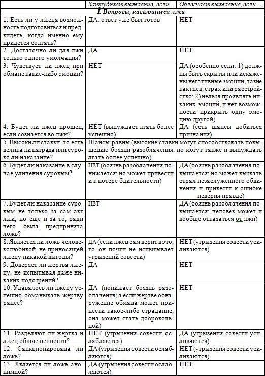 Все ли покупатели лжецы? Понимание мотивов внезапного отказа от сделки