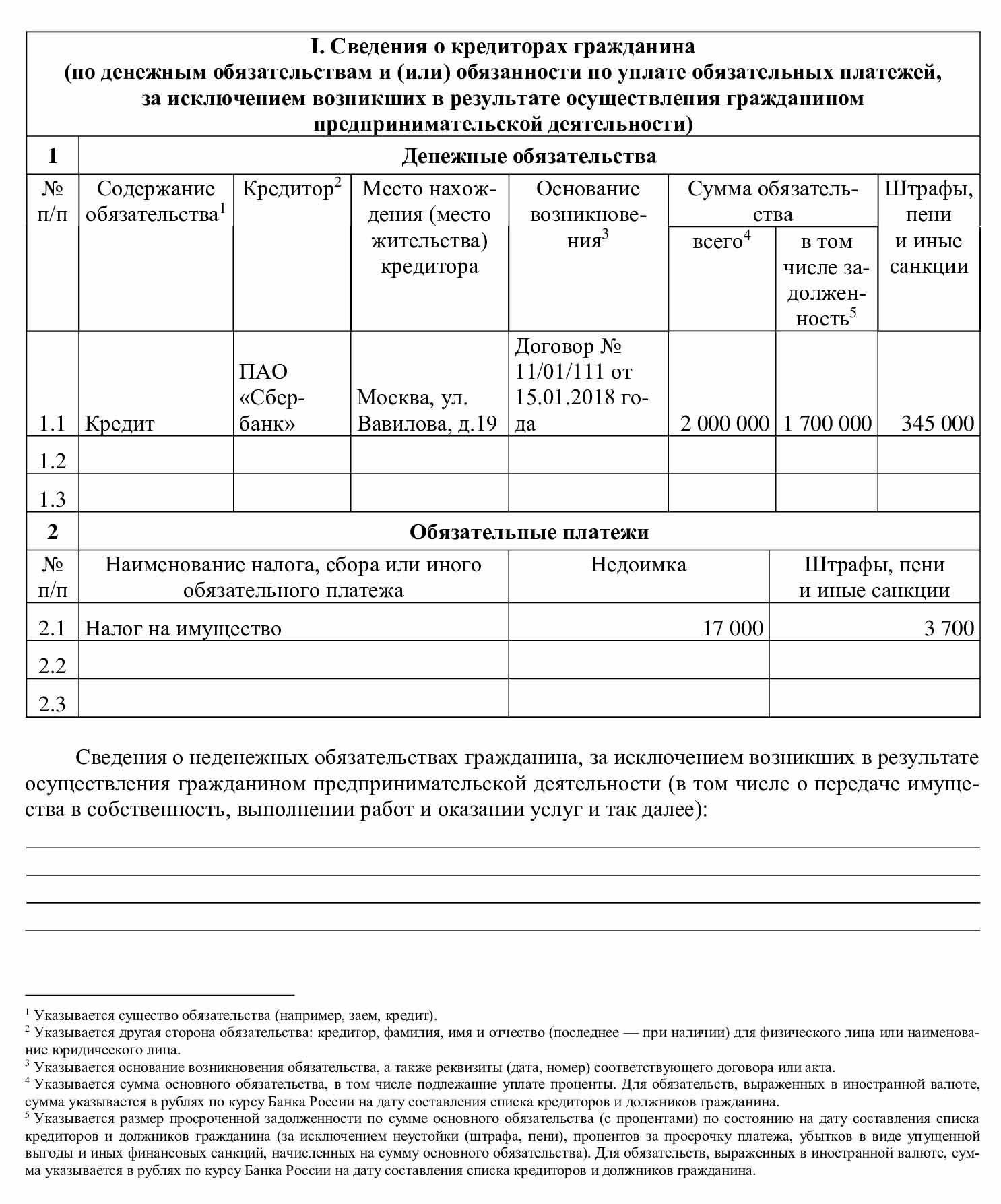 Взаимодействие кредиторов и должников при списании долгов