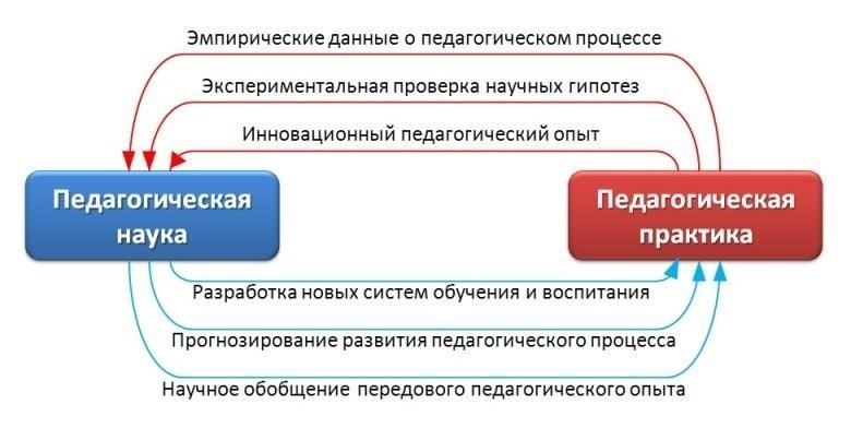 Взаимосвязь между методами сыска и практикой контрразведки