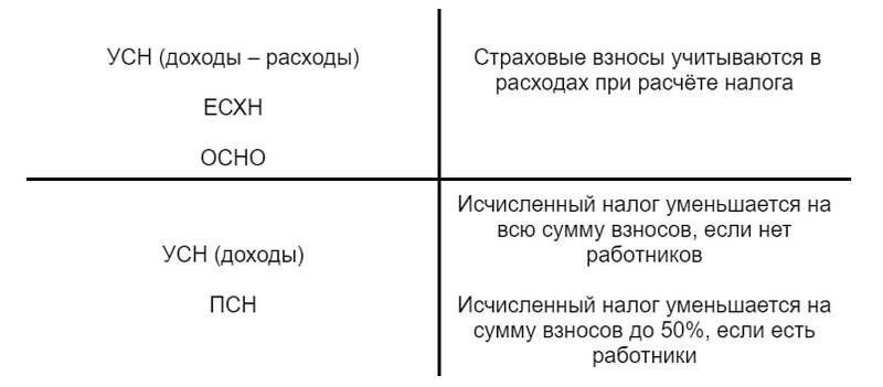 Взносы должны уплачиваться раньше и в больших размерах