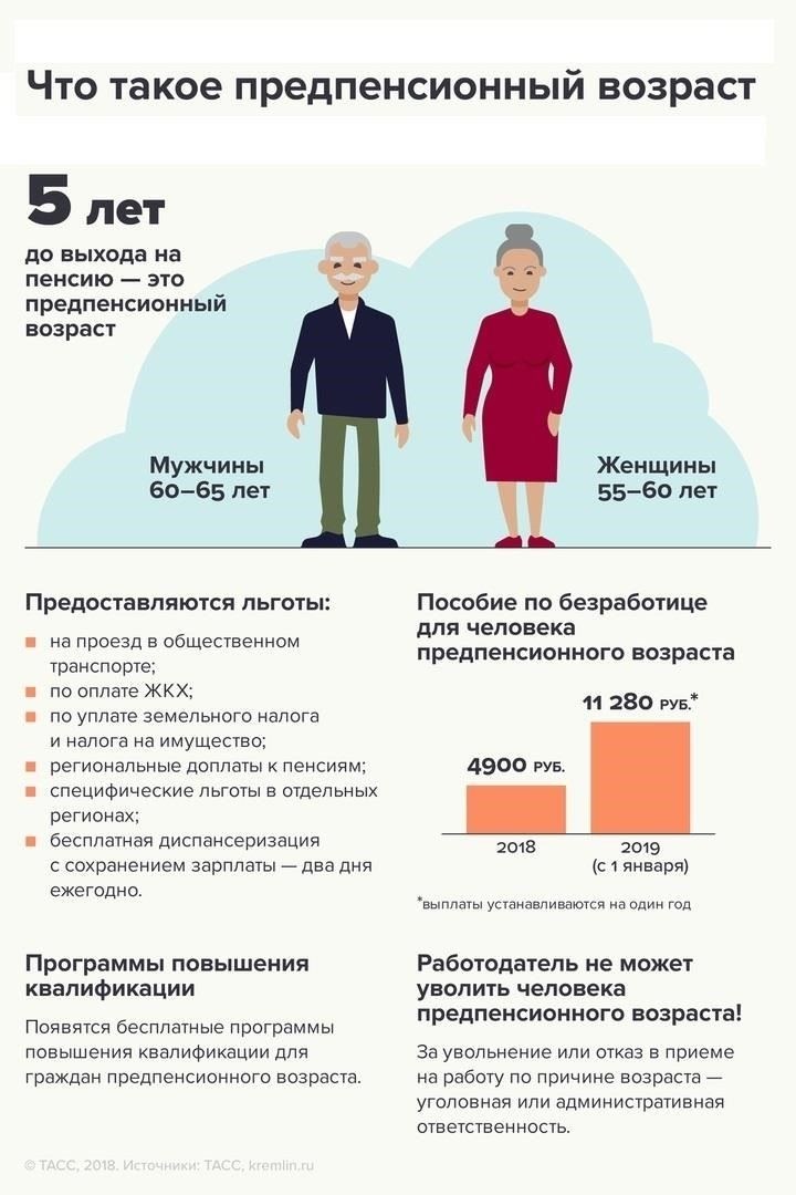 Законодательство для безработных лиц предпенсионного возраста