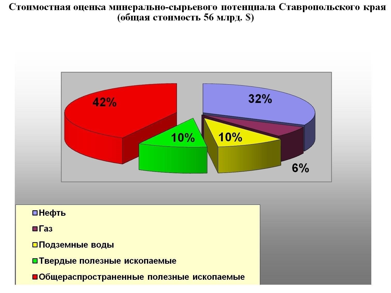Значение нового назначения для Ставропольского края